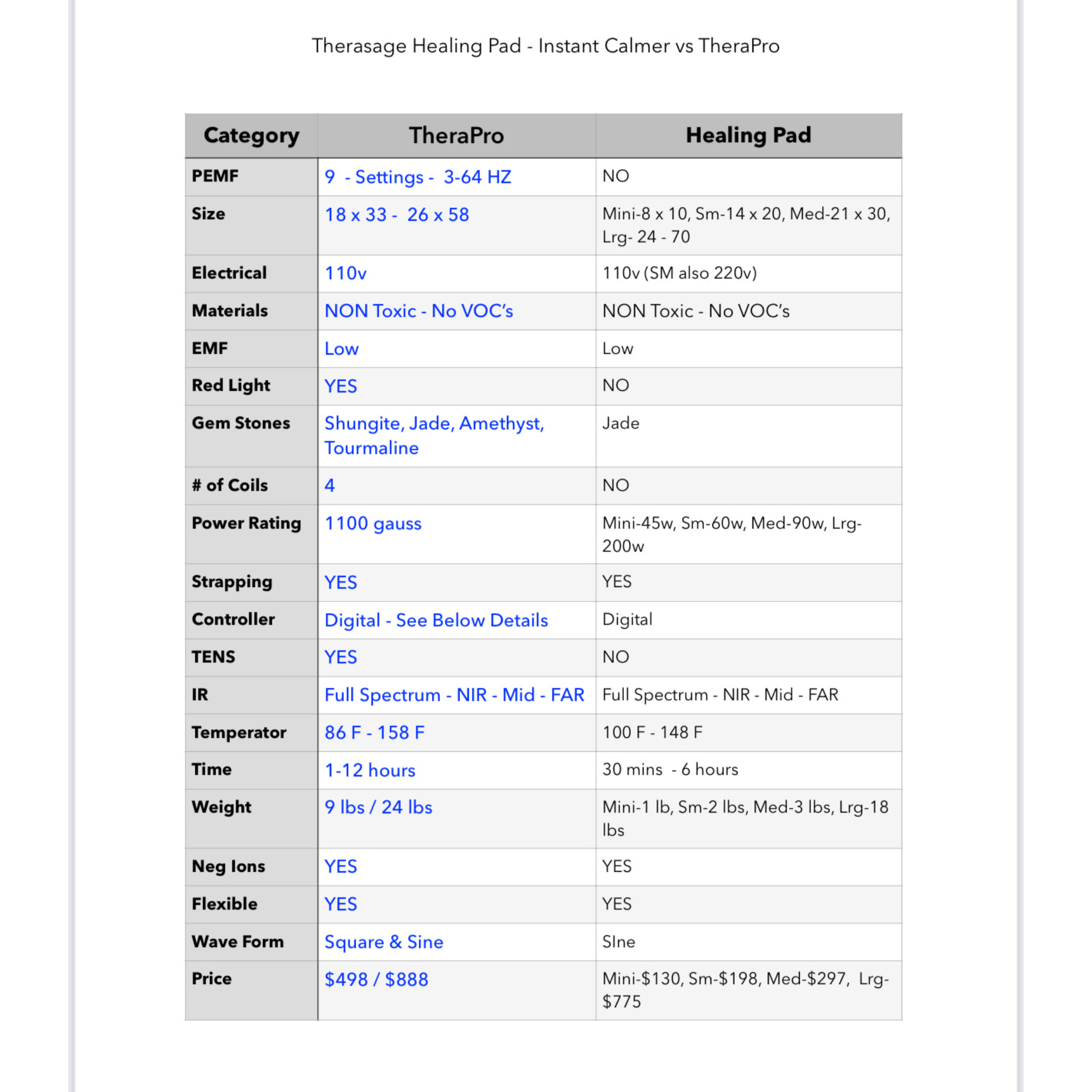 Therasage TheraPro - PEMF/Infrared/Red Light Pad (Regular)