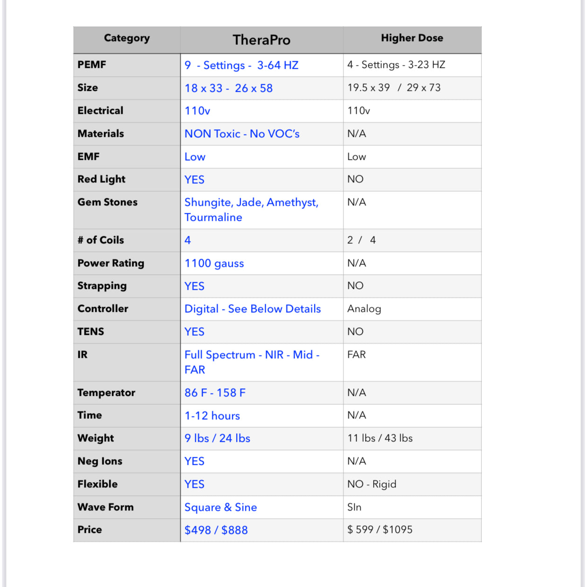 Therasage TheraPro - PEMF/Infrared/Red Light Pad (Regular)
