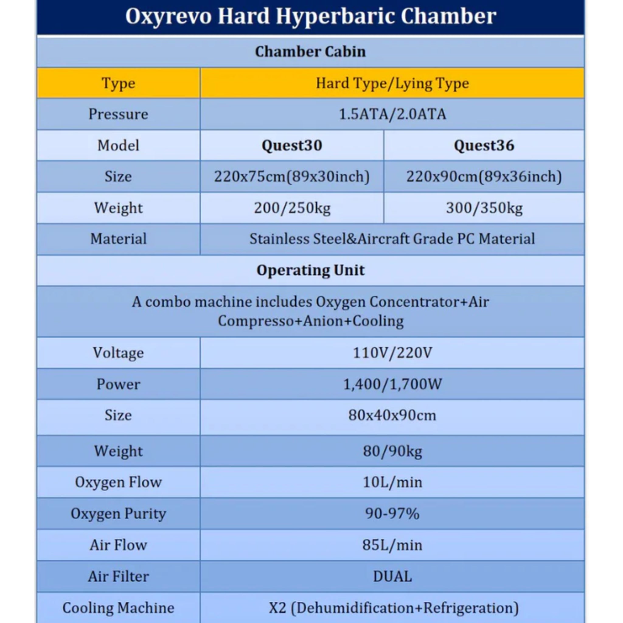 OXYREVO Quest 30 1.5-2.0 ATA Hard Hyperbaric Chamber
