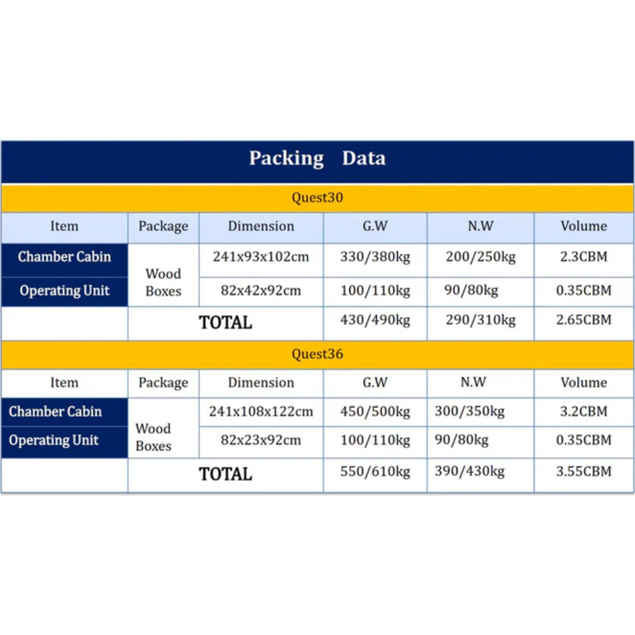 OXYREVO Quest 30 1.5-2.0 ATA Hard Hyperbaric Chamber