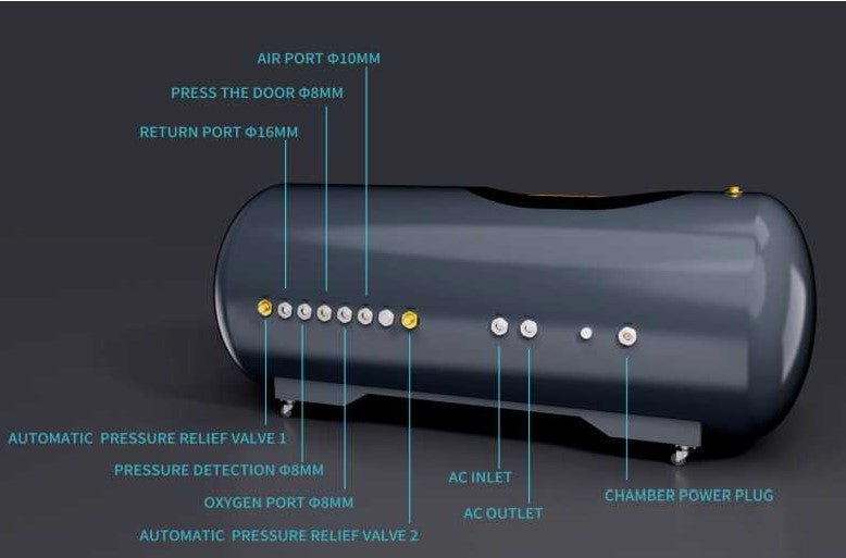 Oxy Air 2.0 ATA 36" Composite Chamber